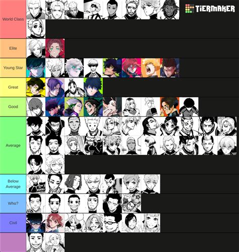 yify blue lock|List of Characters .